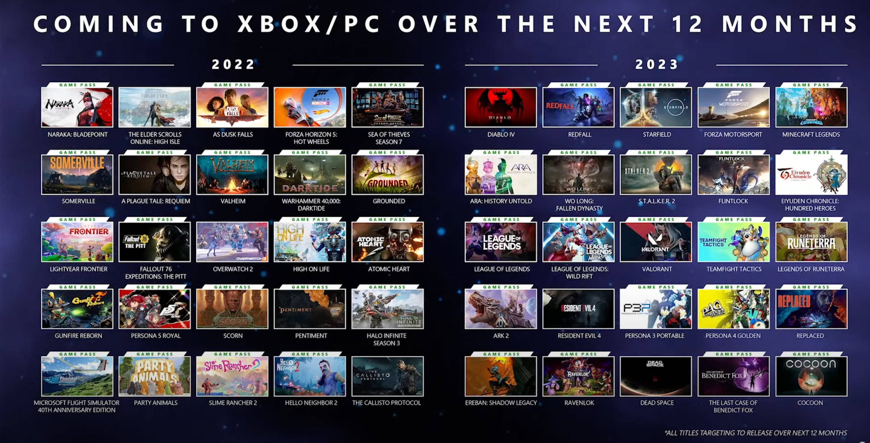 All Games Coming To Xbox Game Pass in 2022 and 2025