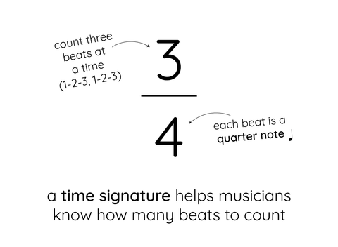 What is a time signature?