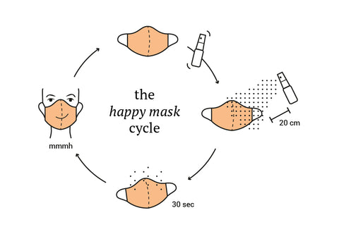 happy mask cycle