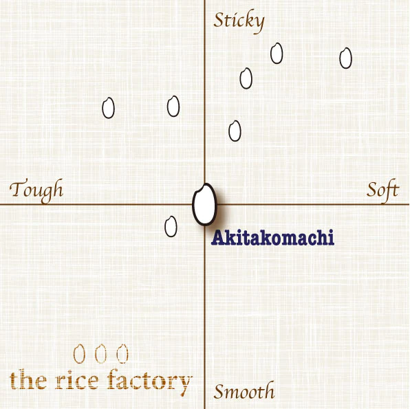 Akitakomachi flavor profile