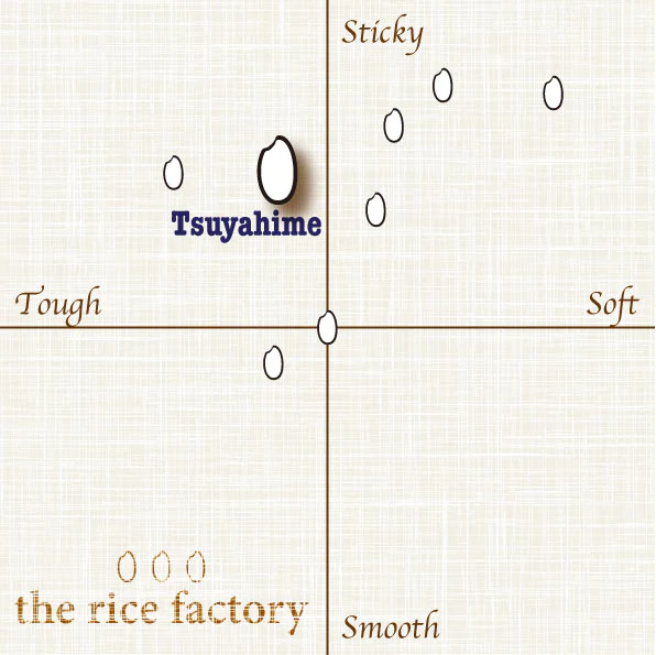 Tsuyahime flavor profile