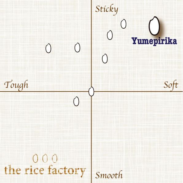 Yumepirika flavor profile