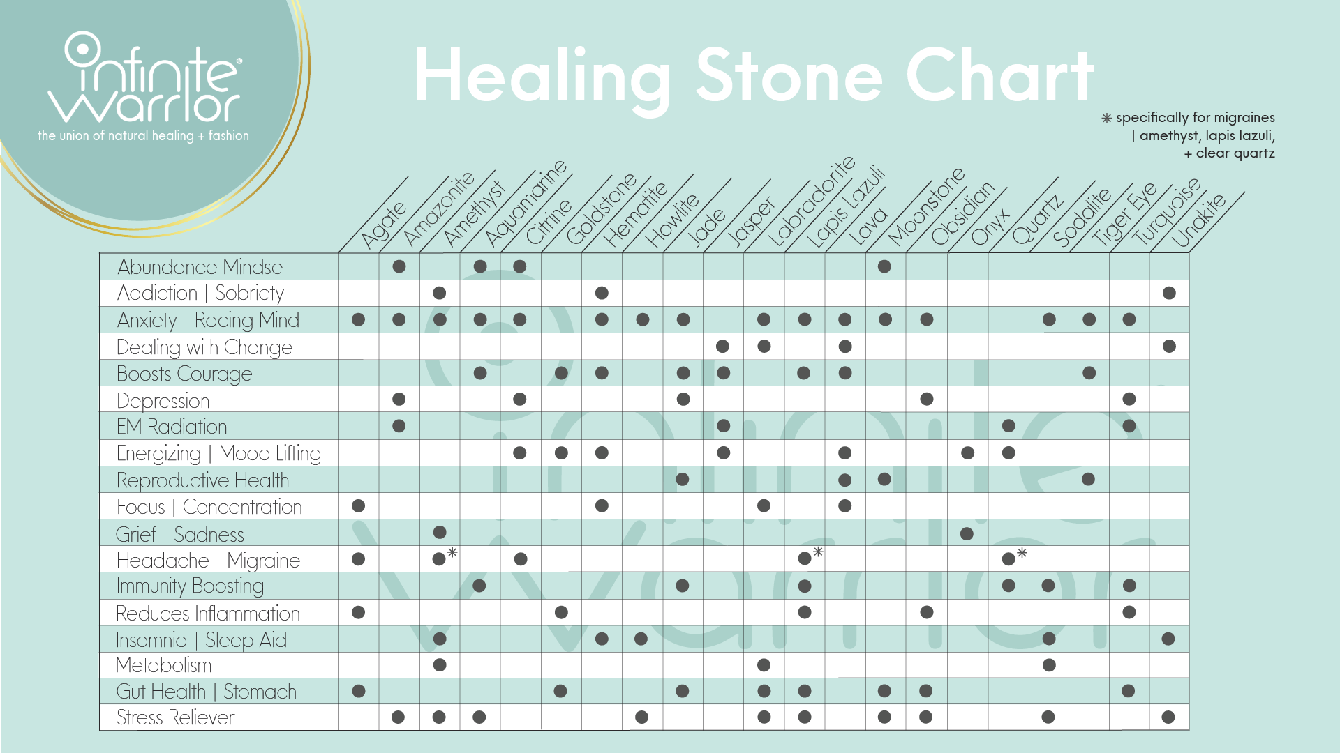 Semi-Precious Healing Stone Chart | Infinite Warrior