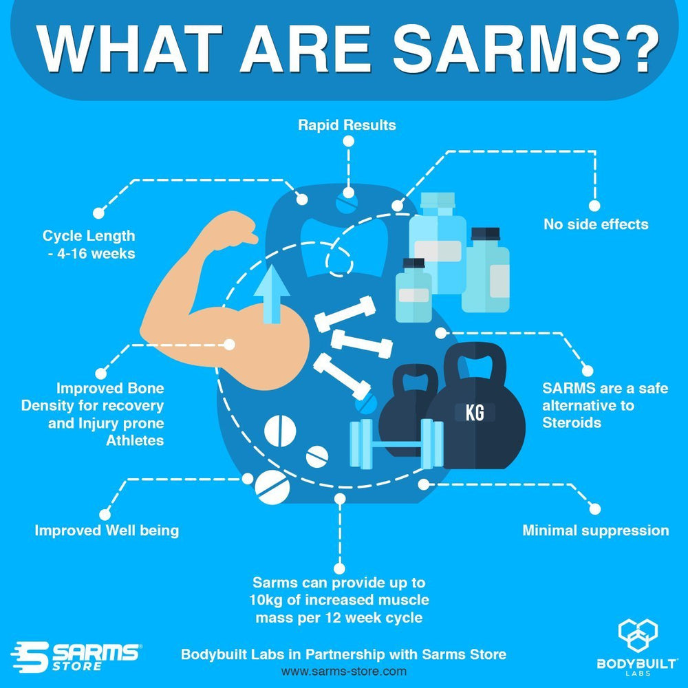 Improved effects. Sarms. Sarms схема. Все про Sarms. Как действуют Sarm.