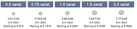 Diamond carat size chart