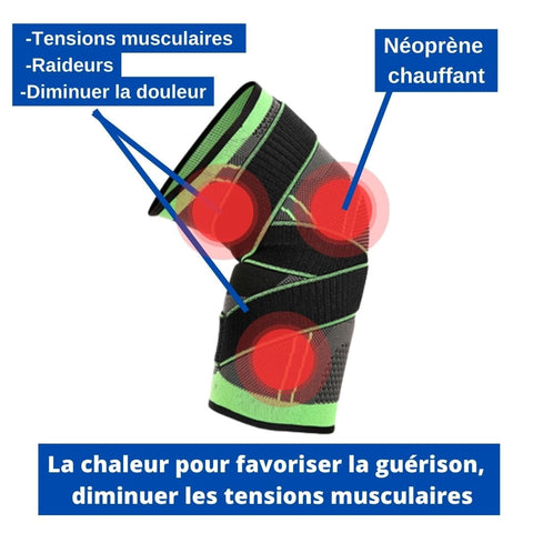 elastique musculation – Versatims
