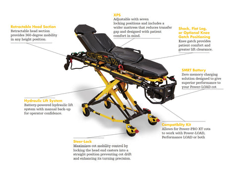 stryker battery pack