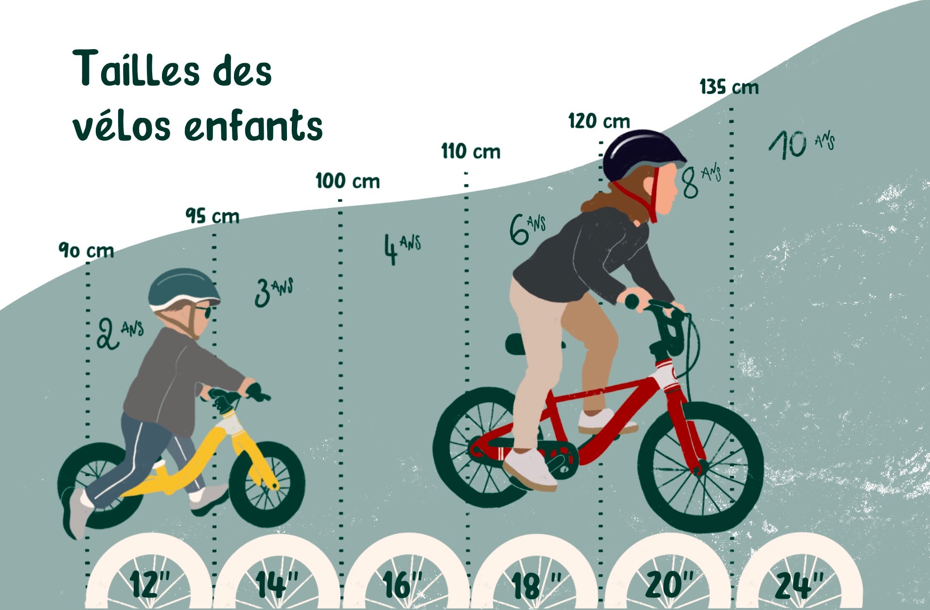 Choisir la taille d'un vélo enfant avec Cyclable !