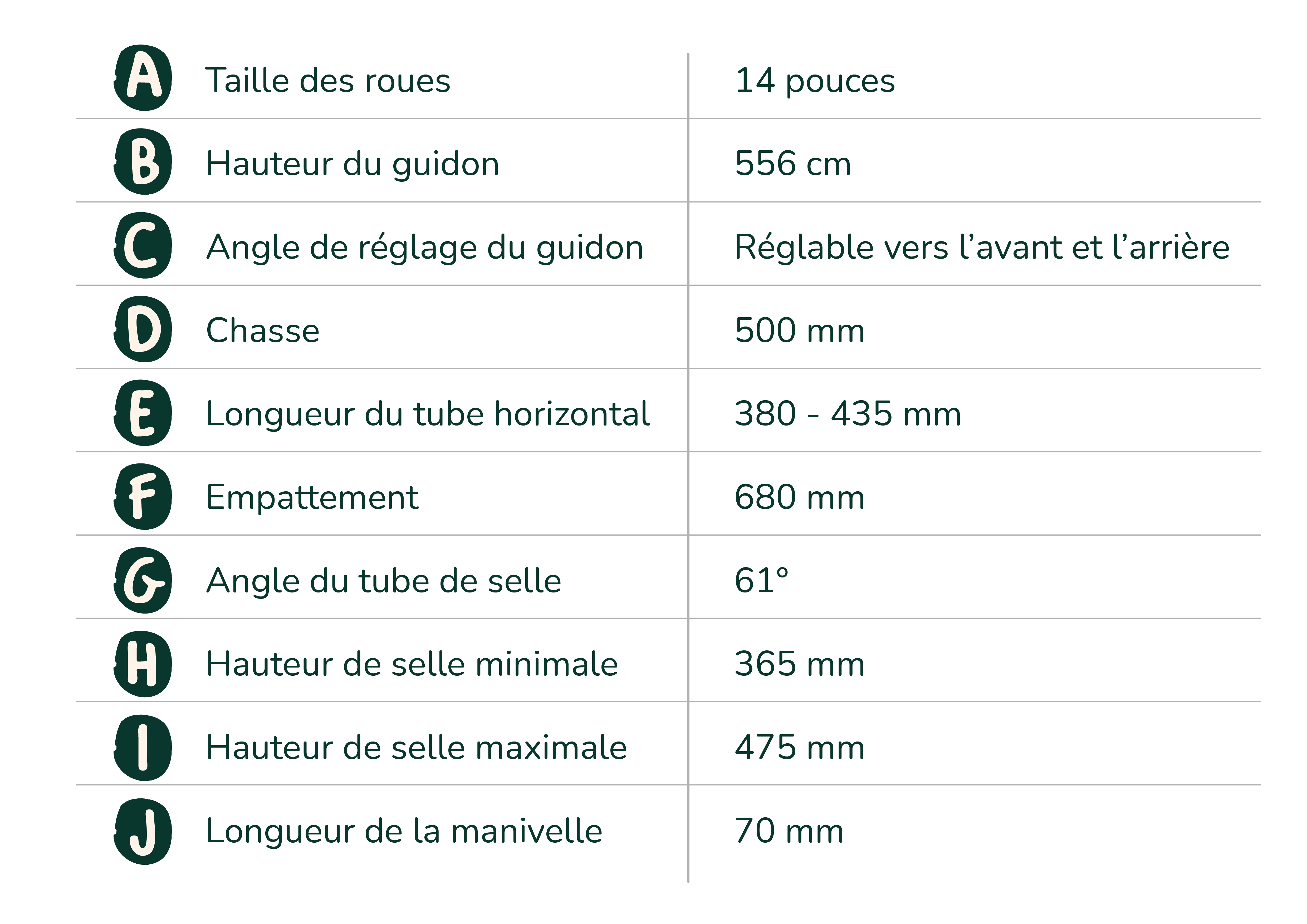 Récapitulatif tableau géométrie vélo enfant 14 pouces