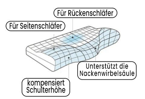 Nachtruhe kühlendes orthopädisches Schlafkissen – Haltungshelfer