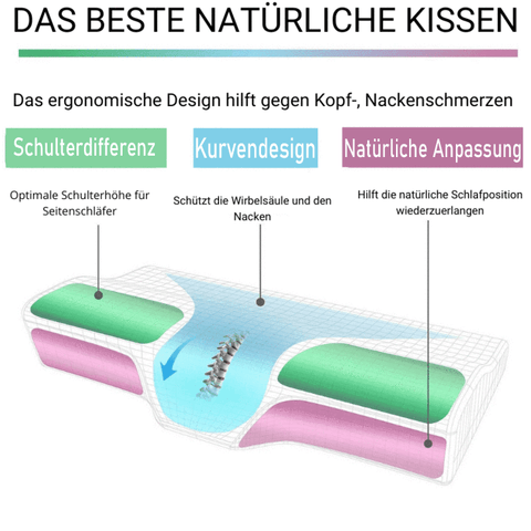 Nachtruhe kühlendes orthopädisches Schlafkissen