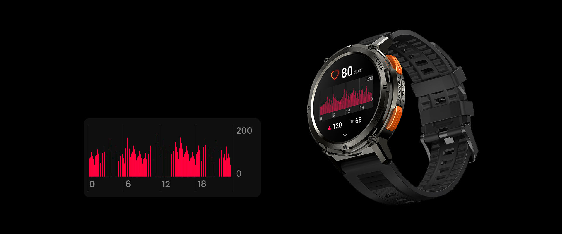 All-day Heart Rate Detection