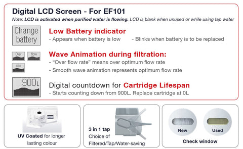 Cleansui Faucet LCD Purifier EF101 Feature