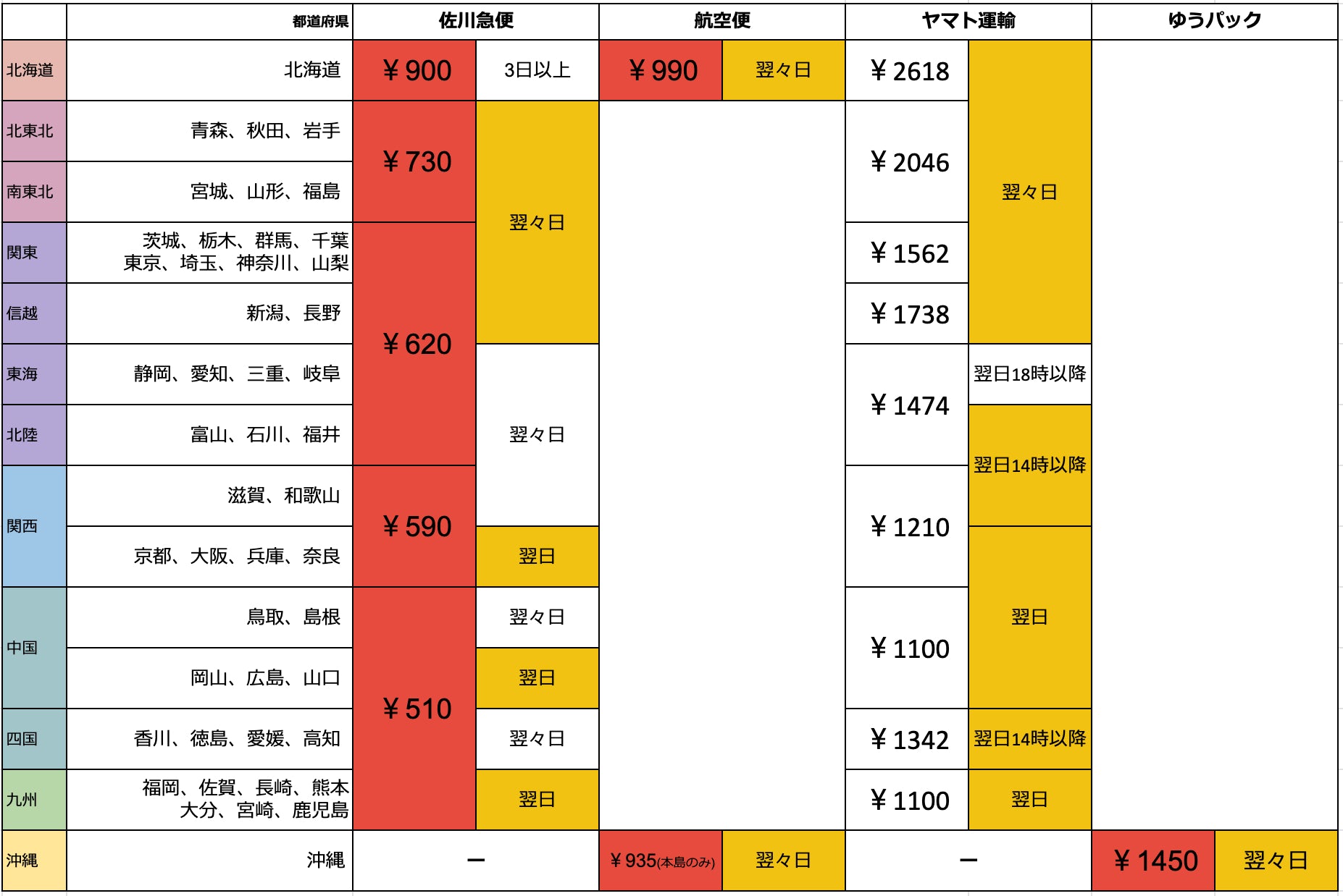 送料表