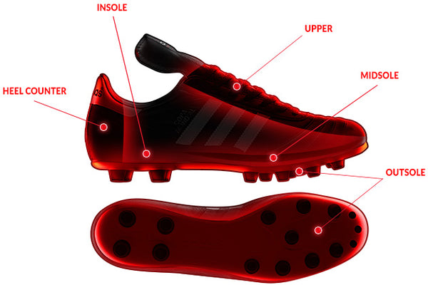 The Anatomy of a Soccer Cleat