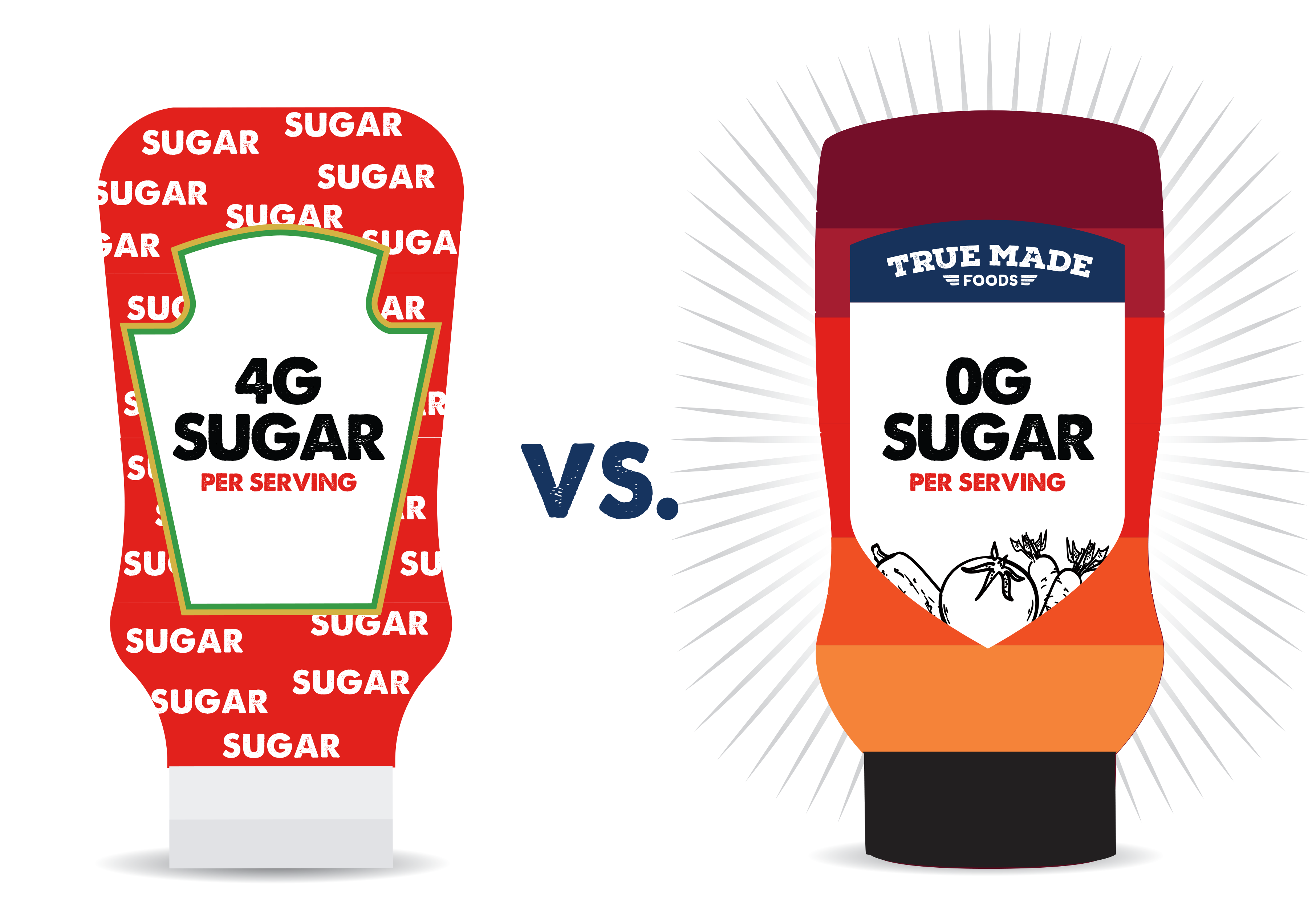 graphic comparing True Made Food's ingredients to to other brands sugar-heavy products