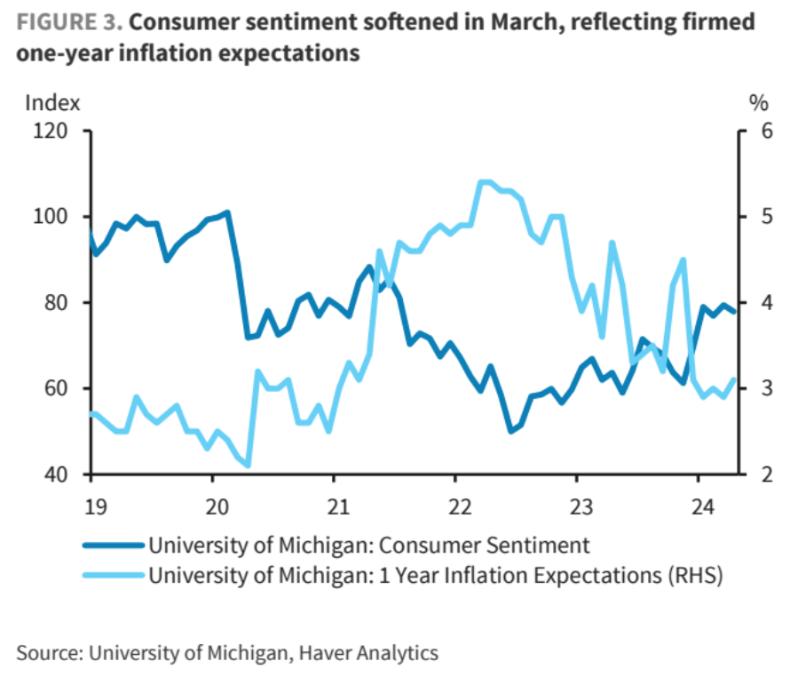 Barclays Inflation Expectations