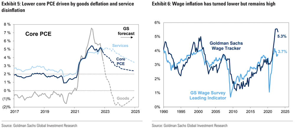 Goldman Wage Growth Tracker