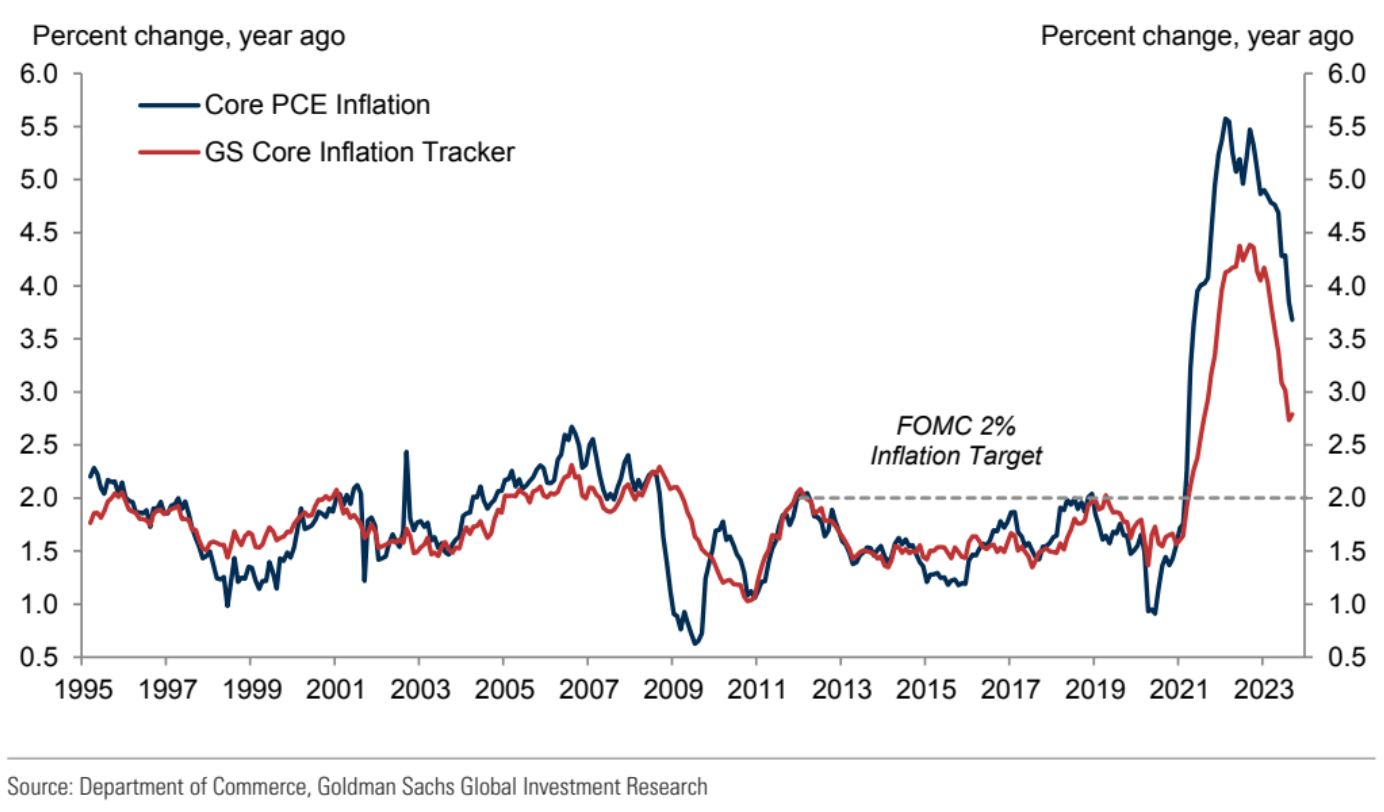 Goldman Sachs PCE Inflation