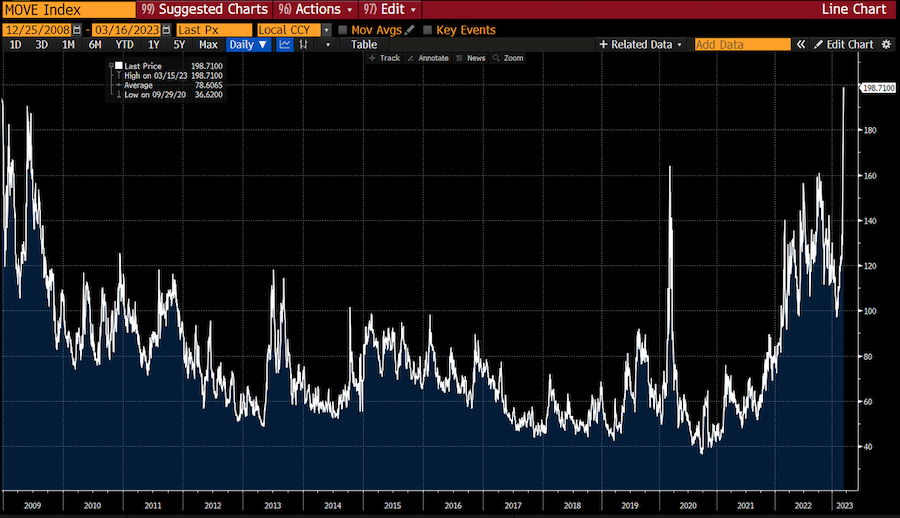 Treasury Market Volatility - Bloomberg