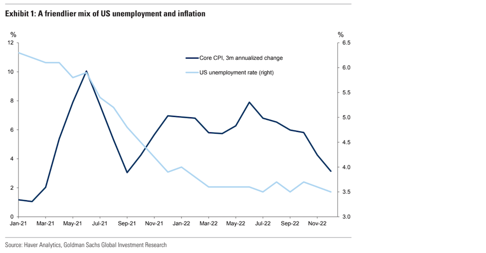 Inflation vs. US Employment Rate