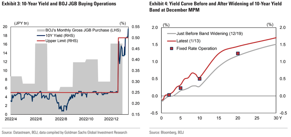 Japan Yield Curve - BNP Paribas