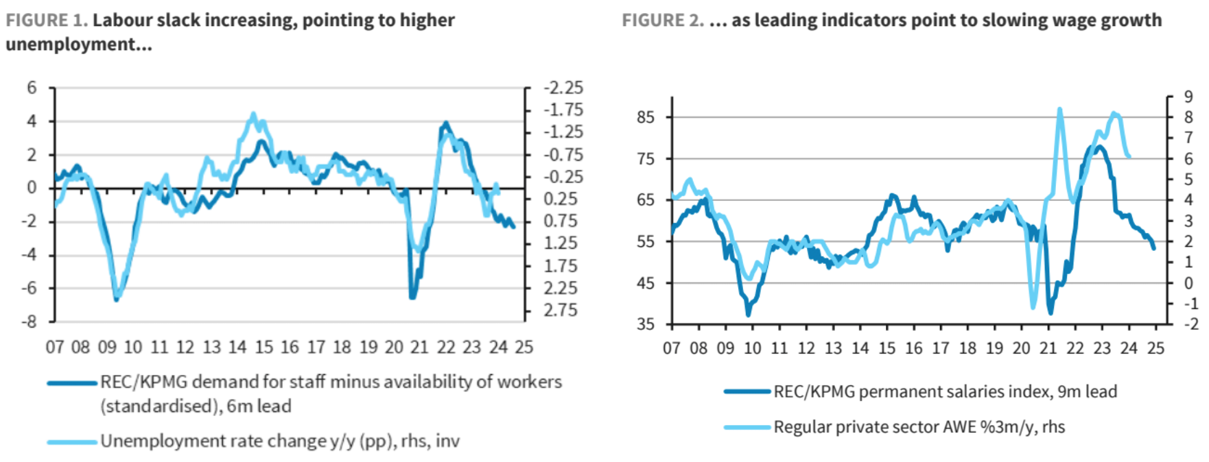 UK Labor Market Rebalancing and Wage Inflation