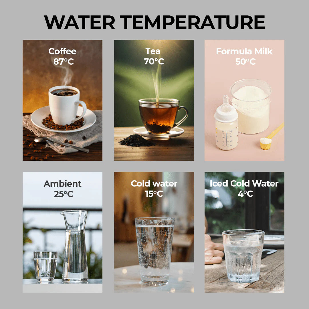 Different water temperatures displayed with corresponding beverages and uses.