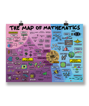 Domain of Science  Map of Chemistry Poster – DFTBA
