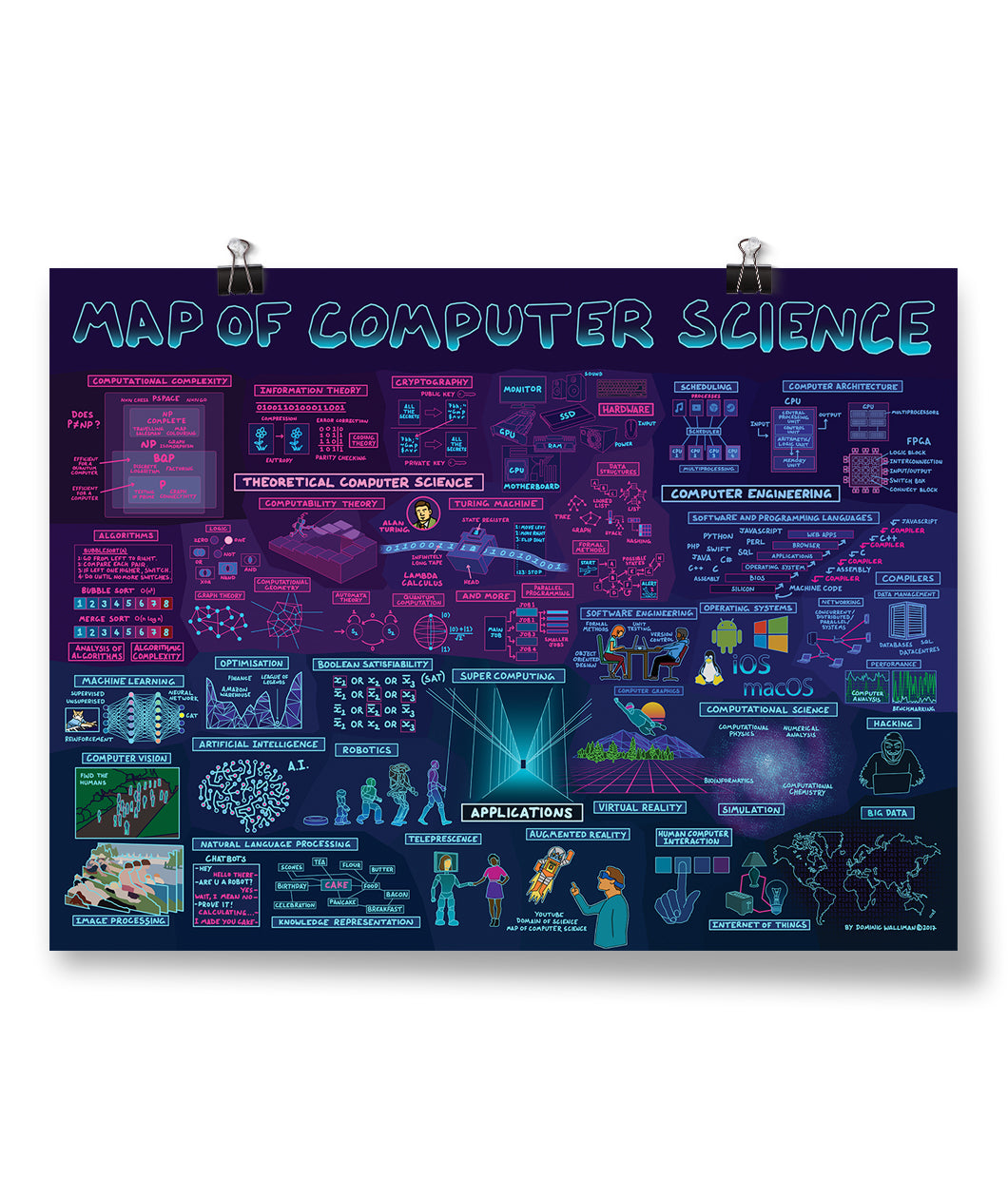 Mathematics Notation Cheat Sheet Poster