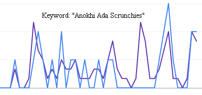 Search Graph for Anokhi Ada Scrunchies