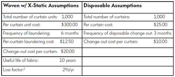 comparison of disposable cubicle curtains