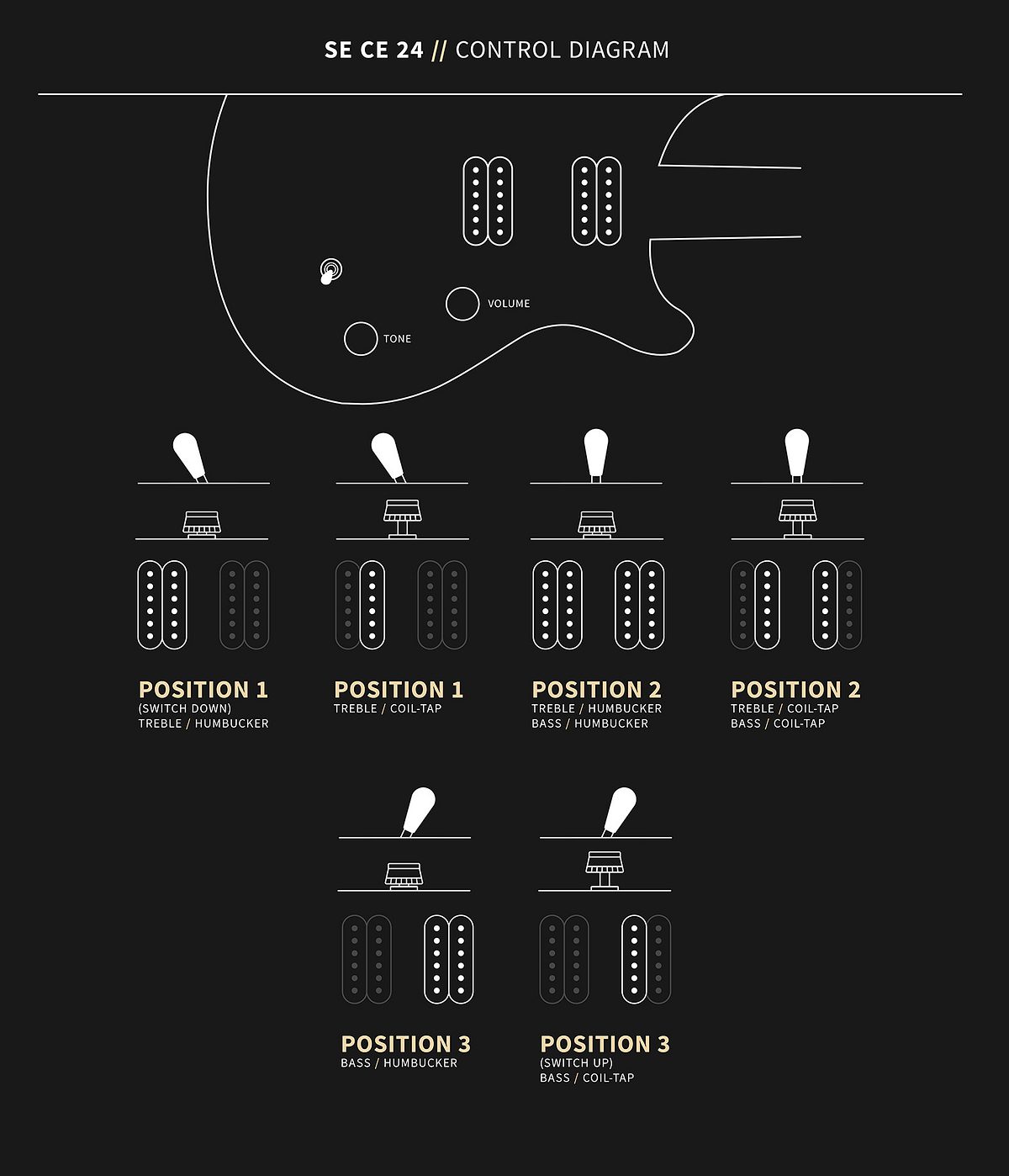 PRS SE CE24 Controls