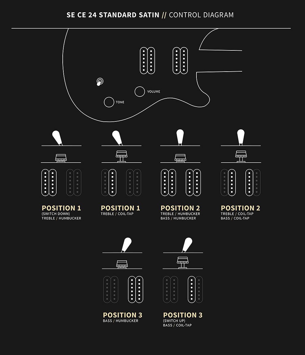 PRS SE CE24 Standard Satin Control Diagram