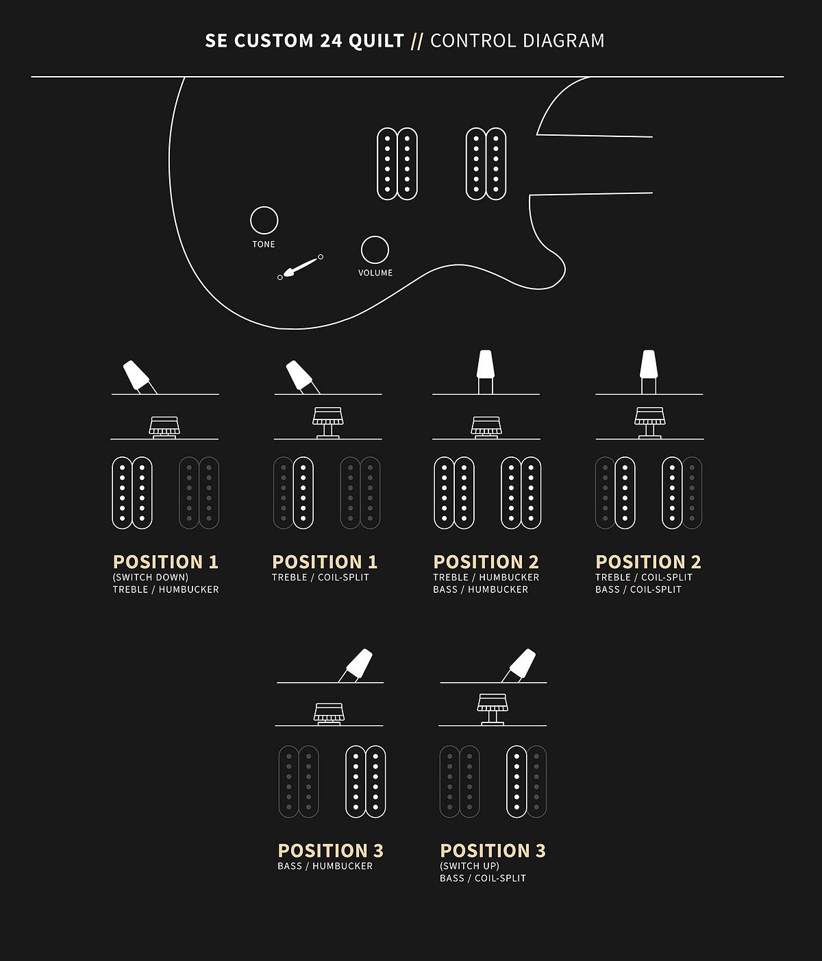 PRS SE Custom 24 Quilt Control Diagram