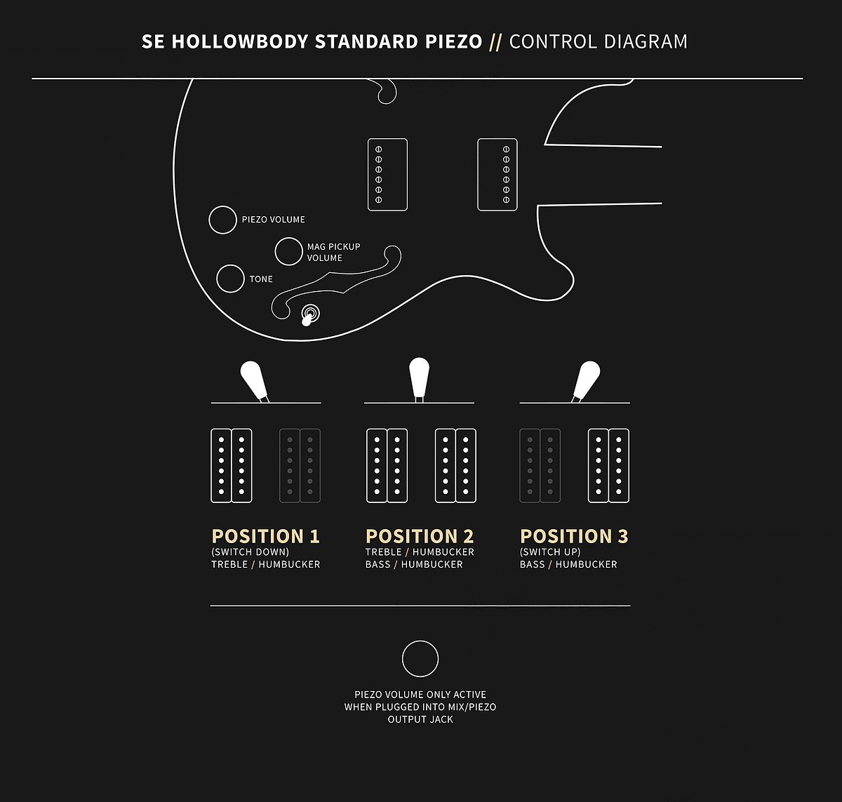 SE Hollowbody Standard Piezo Controls