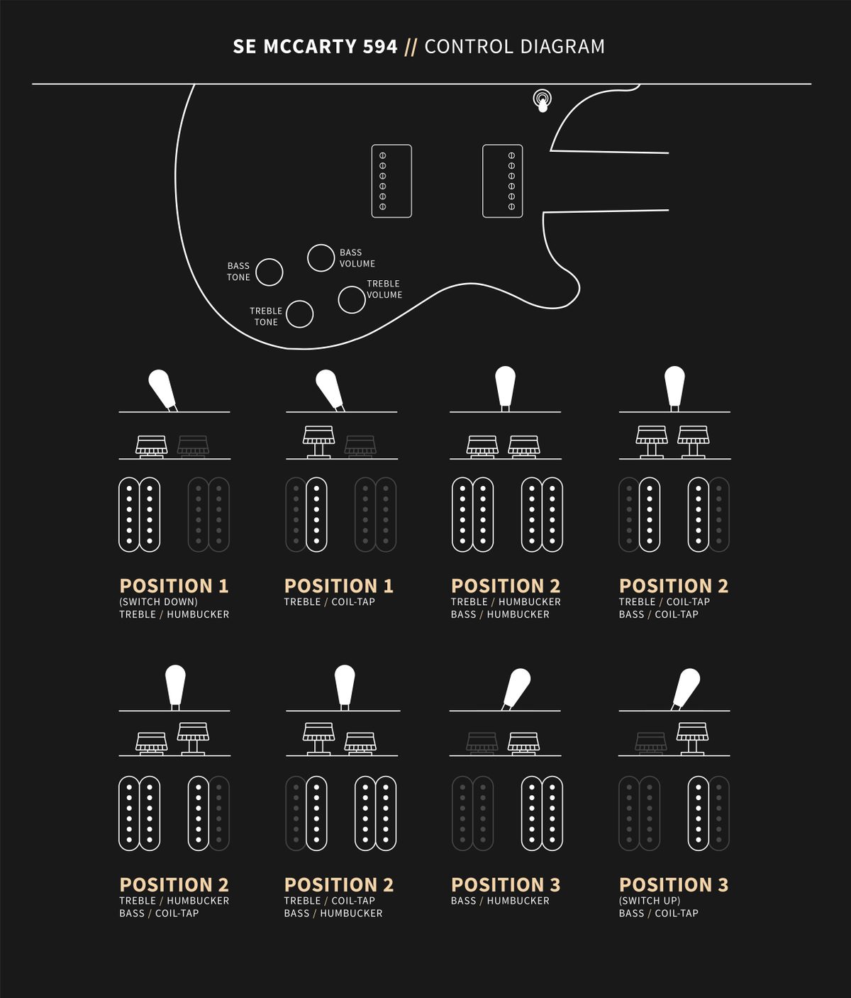 PRS-SE-McCarty-594-Controls