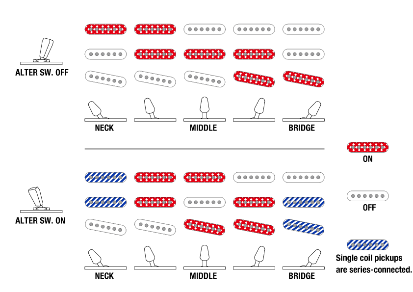 AZES31 Switching Diagram