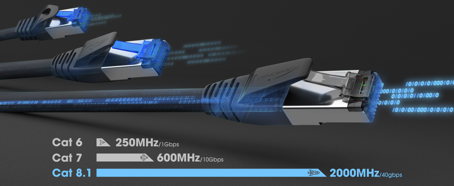 Câbles Ethernet : quelle catégorie choisir ?