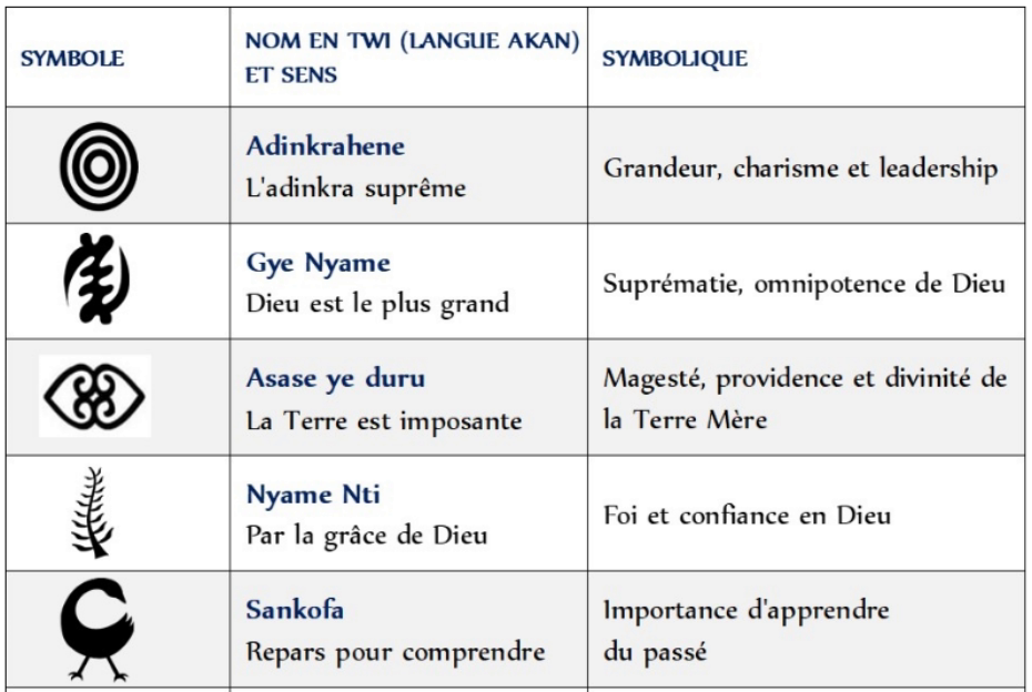 Symboles d'adinkra