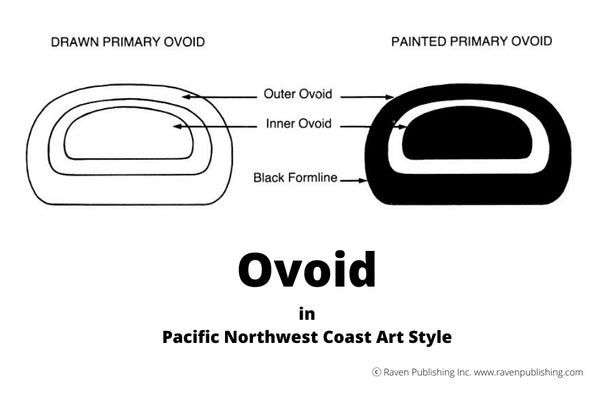 Northwest Coast Art: Basic Formline Elements and Shapes – Raven