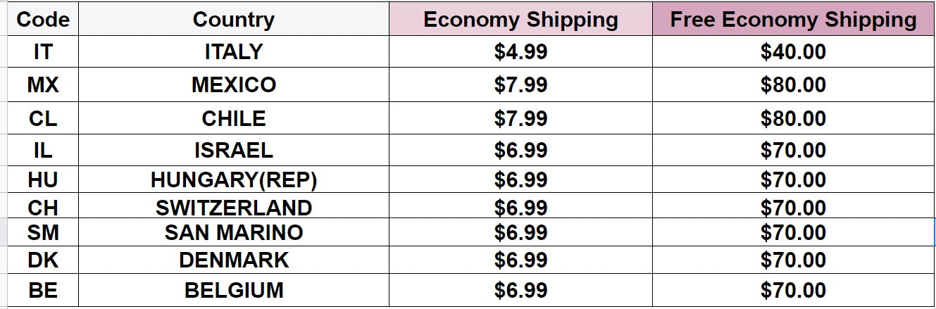 Economy Shipping Available Countries