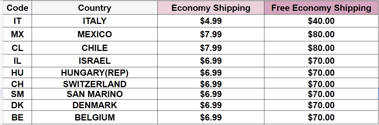 Expédition économique Pays disponibles