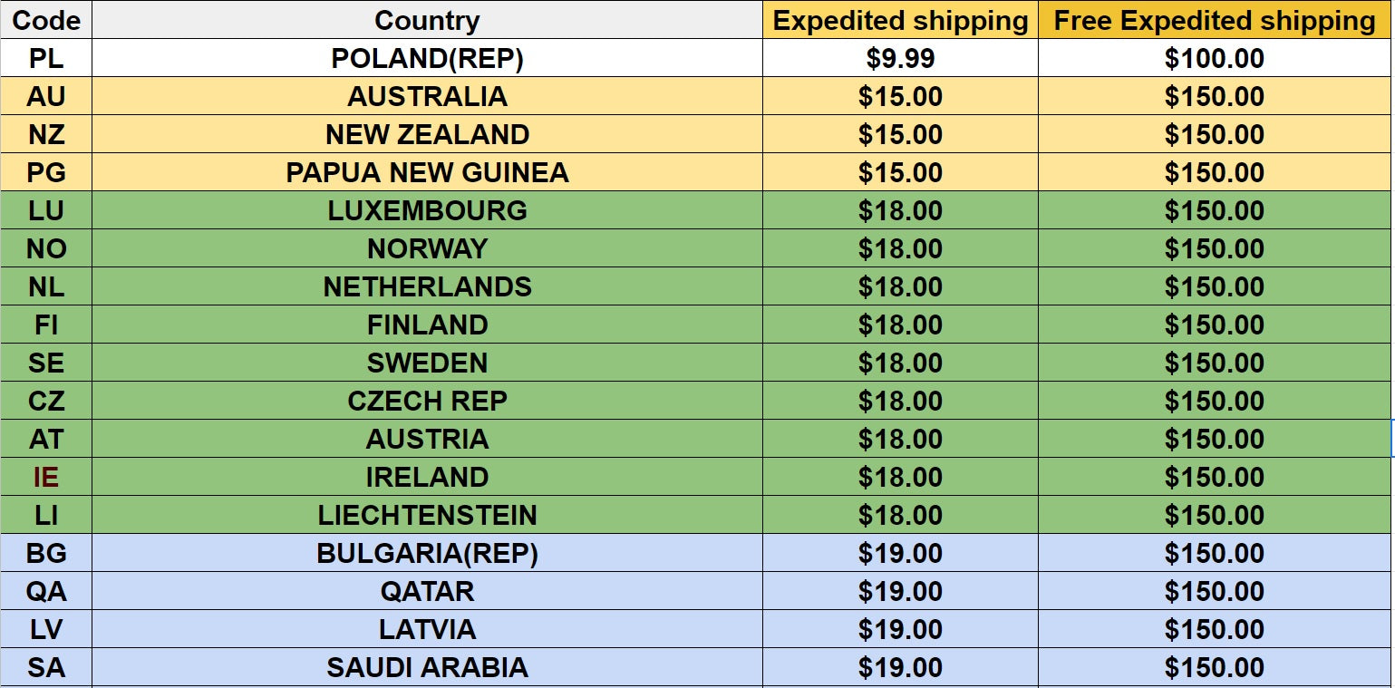 ONLY Expedited Shipping Available Countries