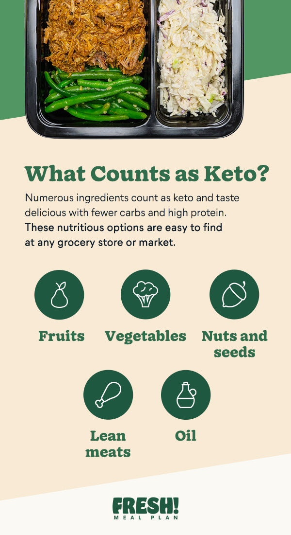 5 Easy Keto Dinner Ideas You Can Meal Prep – Fresh Meal Plan