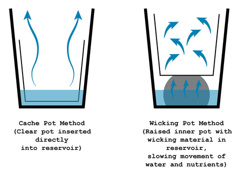 Semi-Hydro Pot Methods