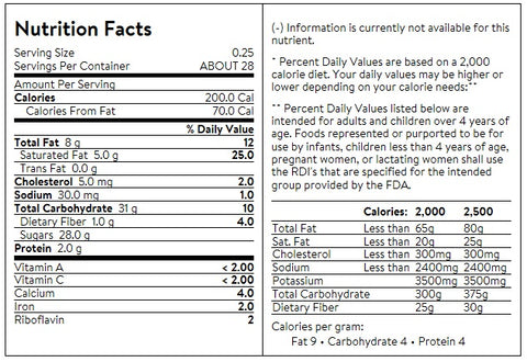 How many pounds is 42 ounces of M&M's? –