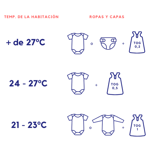 Cómo vestir a en para que duerma mejor durante la noch – Mamás Mateas