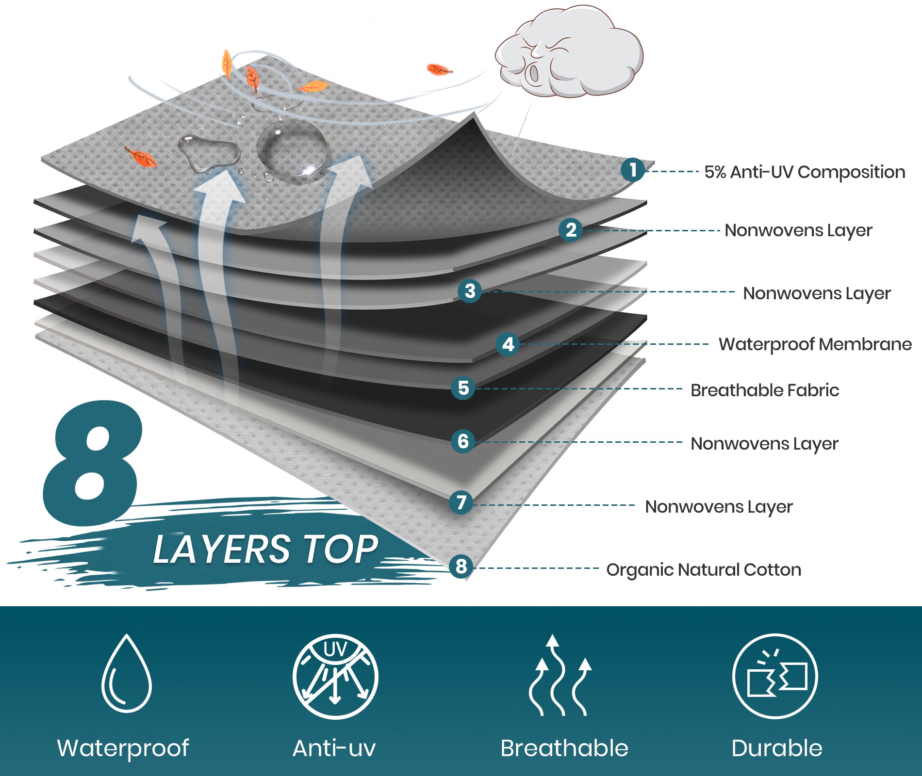 Camper Covers | Travel Trailer RV Covers 8 Layers Winter Waterproof