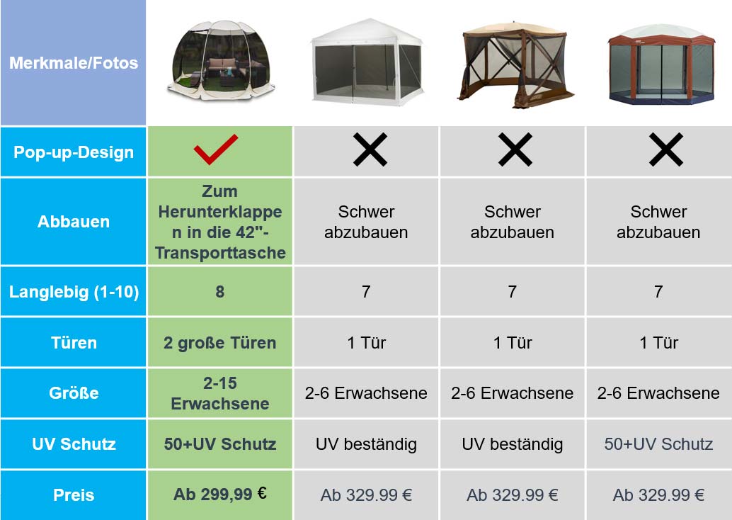 Faltpavillons als Strandzelte